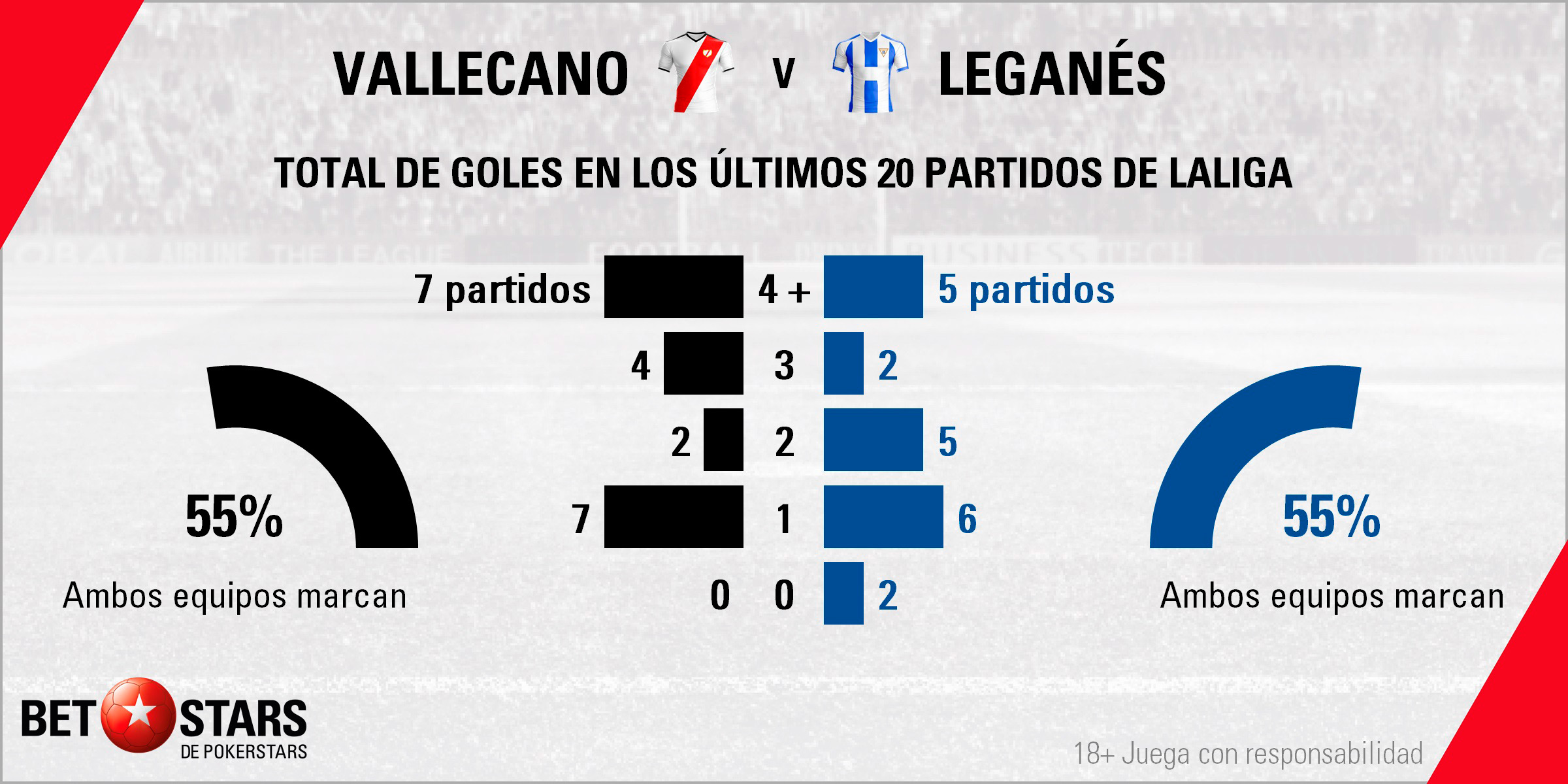 Betstars Rayo Vallecano vs Leganes 04 Betstars, Rayo Vallecano vs Leganés, pronosticos deportivos, LaLiga, pronosticos LaLiga, apuestas LaLiga, pronósticos fútbol, apuestas fútbol, partidos de hoy, partidos de futbol hoy, partidos hoy, partidos de liga mañana, calendario LaLiga, ultimas noticias deportivas, noticias de deportes, apuestas deportivas, apuestas deportivas pronósticos expertos